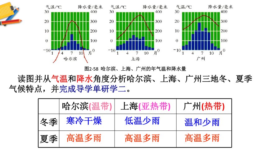 第7节 我国的气候特征与主要气象灾害