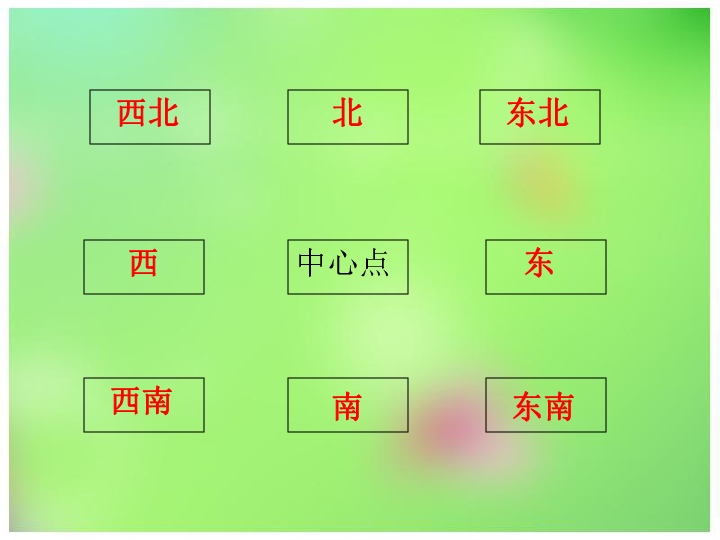 西师大版 三年级上册3.2东南、西南、东北、西北 课件 25张PPT