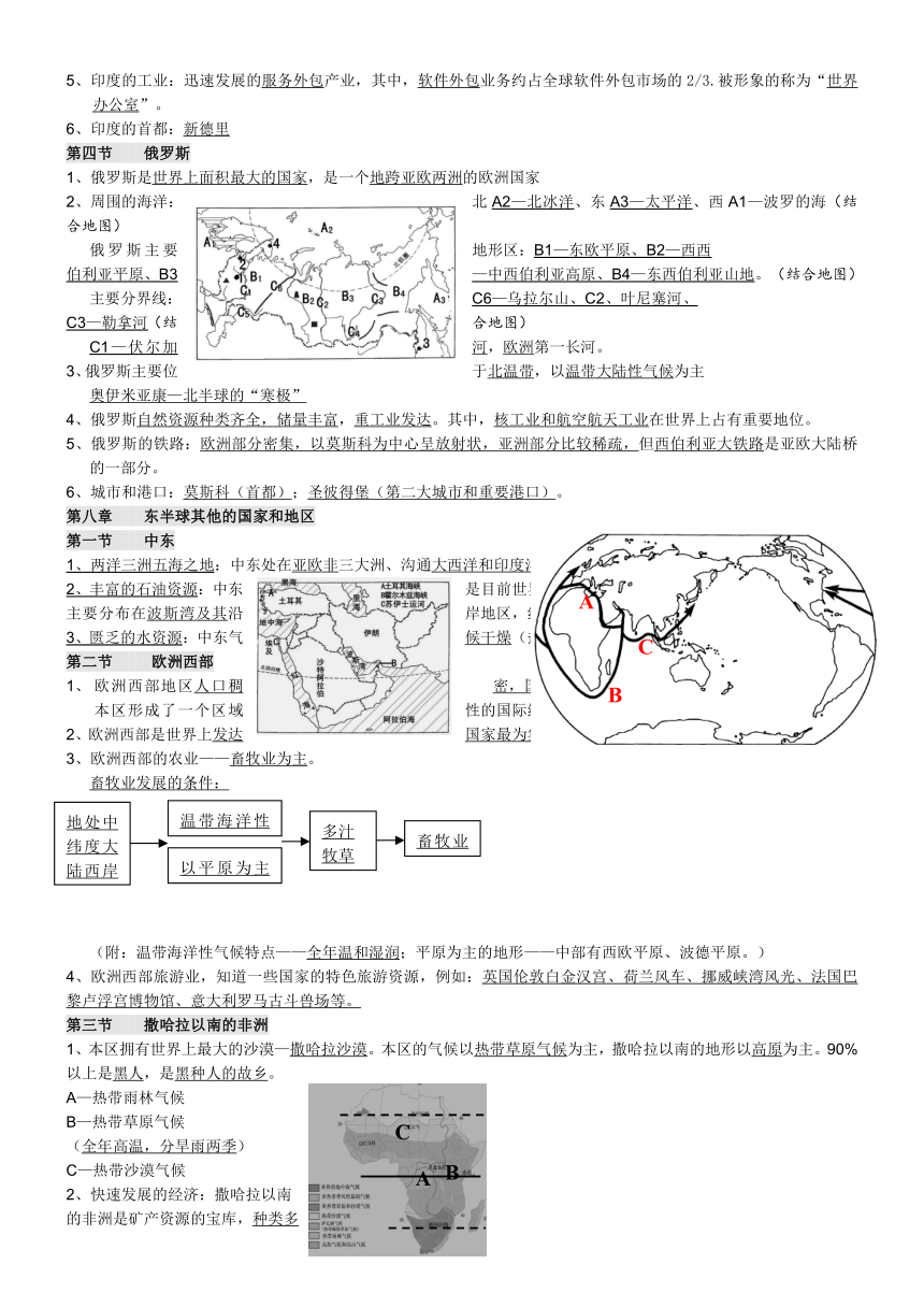 初中地理会考复习提纲汇总
