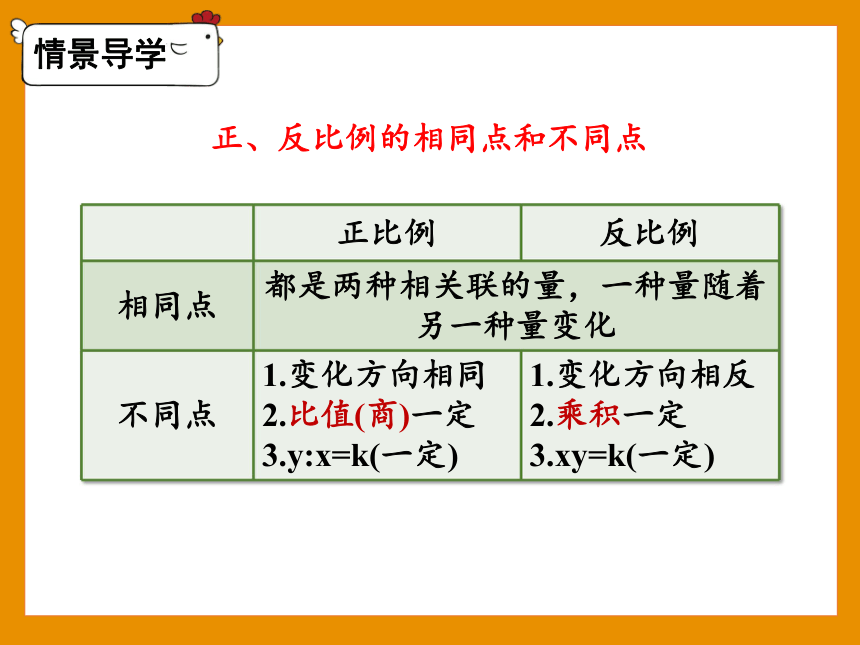 六年级下册数学课件- 第12课时  用比例解决问题（2） 人教版(共25张PPT)