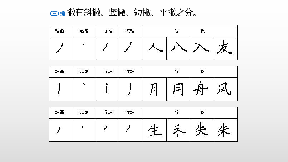 小學硬筆書法課件基本筆畫撇捺點全國通用14張幻燈片