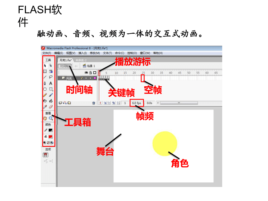 苏科版（2018）八年级全册信息技术 1.2.2用计算机制作逐帧动画 课件（15张PPT）