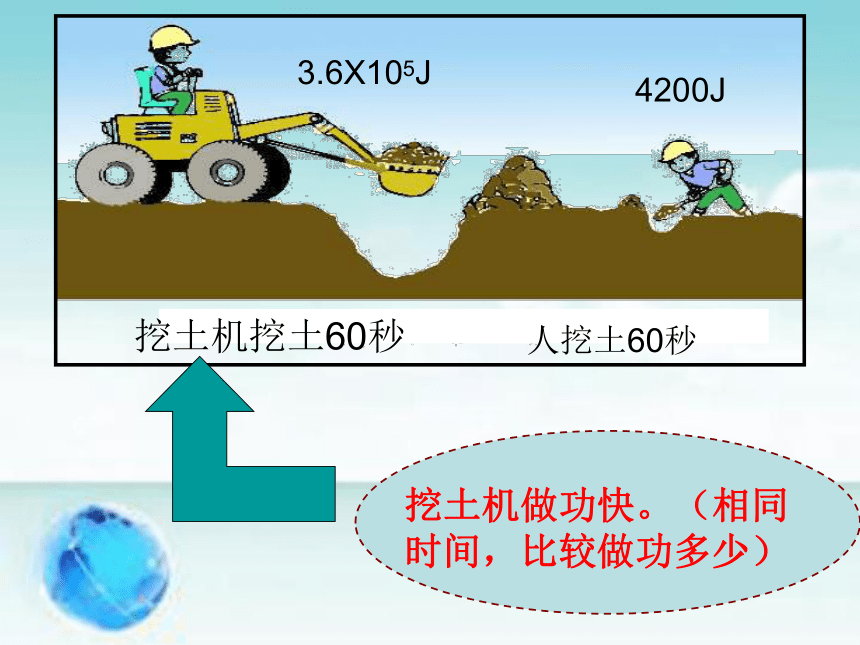 2020－2021学年人教版物理 八年级下册 11.2 功率(共19张PPT)