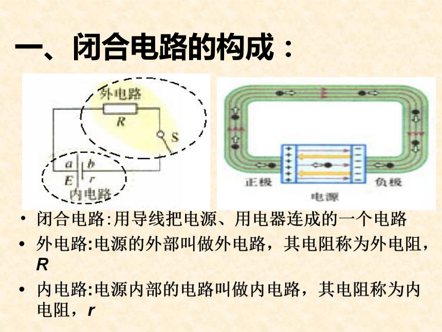 安徽省滁州市第二中学高中物理（人教版）课件 选修3-1：2.7 闭合电路欧姆定律（24张PPT）