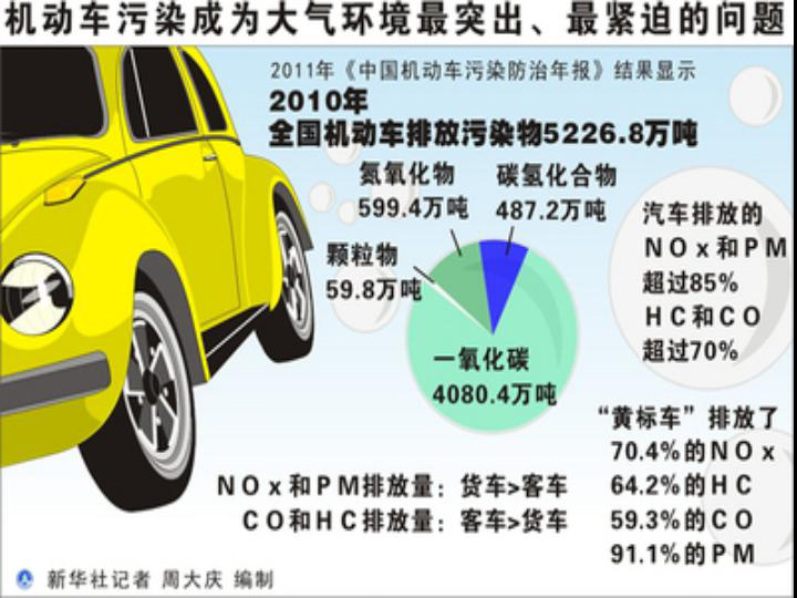 苏教化学必修2专题4第二单元  化学是社会可持续发展的基础（共17张PPT）