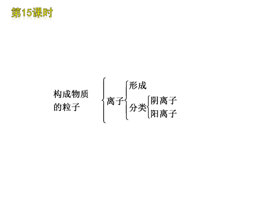 2012年中考一轮复习化学精品课件河北专用（含2011中考真题）第3单元物质构成的奥秘（74张ppt）