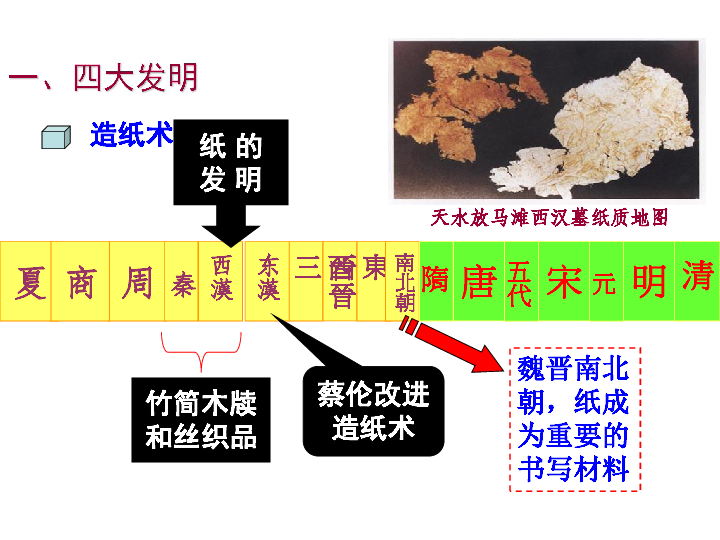 必修3 文化史 第三单元 古代中国的科学技术与文学艺术 第8课 古代