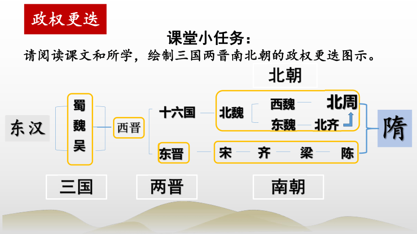 第5課 三國兩晉南北朝的政權更迭與民族交融 (共39張ppt)若以