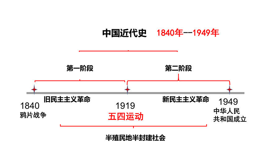 高中政治统编版必修1中国特色社会主义21新民主主义革命