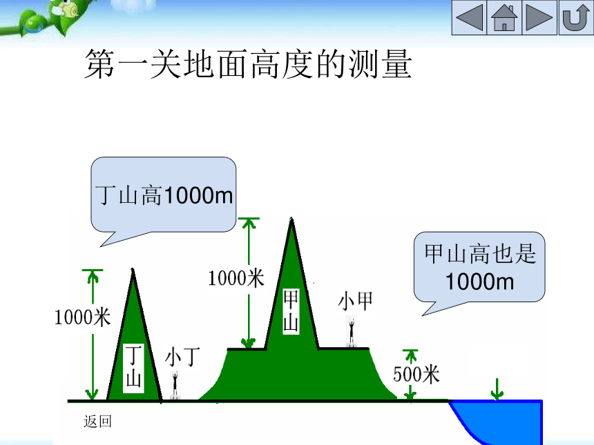 地形图的判读 课件1