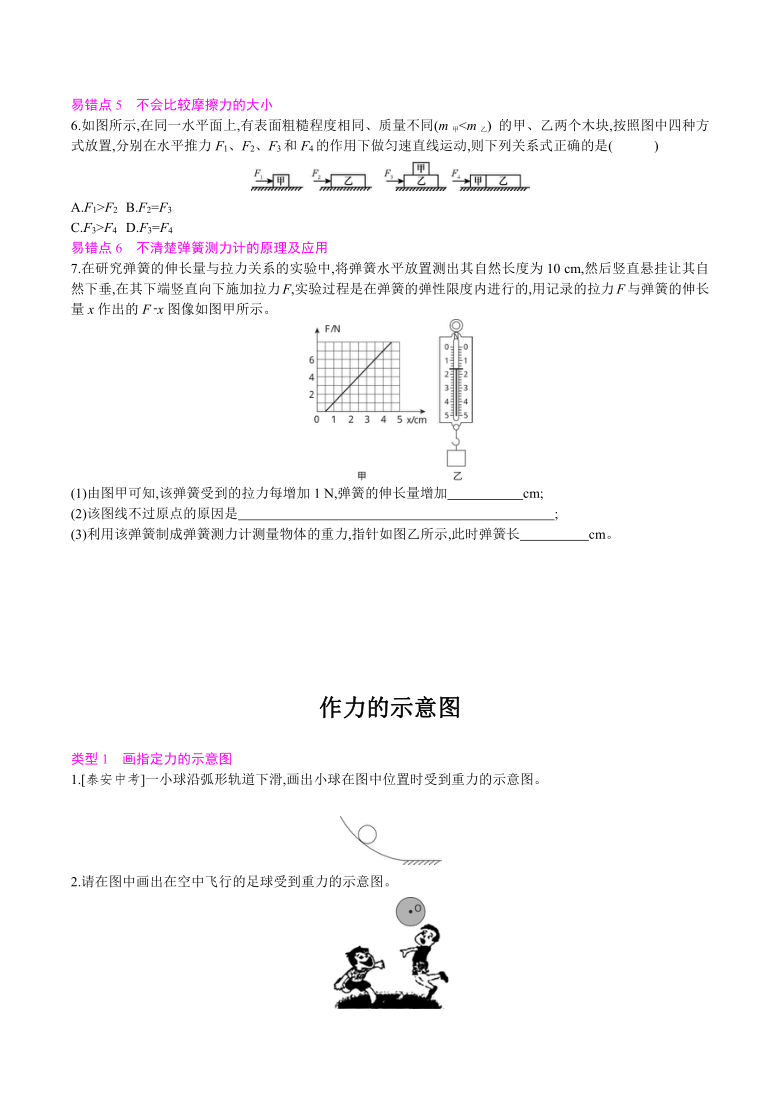 第六章  熟悉而陌生的力  单元易错强化练   2021---2022学年沪科版八年级全一册物理（含答案）