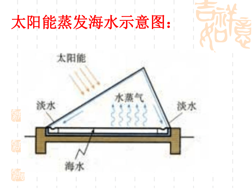 海水资源的开发与利用