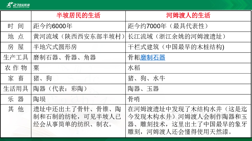 第三课《远古的传说》课件