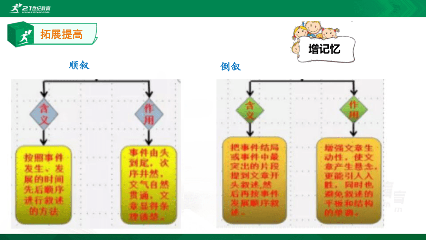 记叙文体精要概括并附有导图示意（指导）