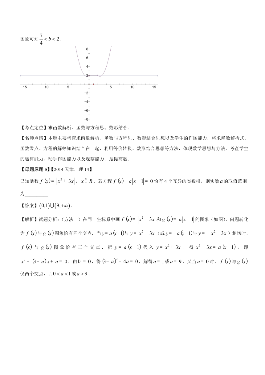 2018年高考数学（理）母题题源系列（天津专版）专题14+分段函数的零点问题