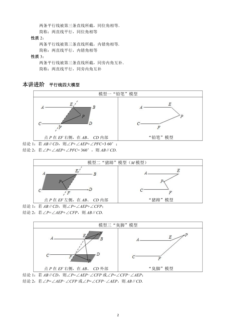 七年级尖子班讲义第1讲平行线四大模型（无答案）
