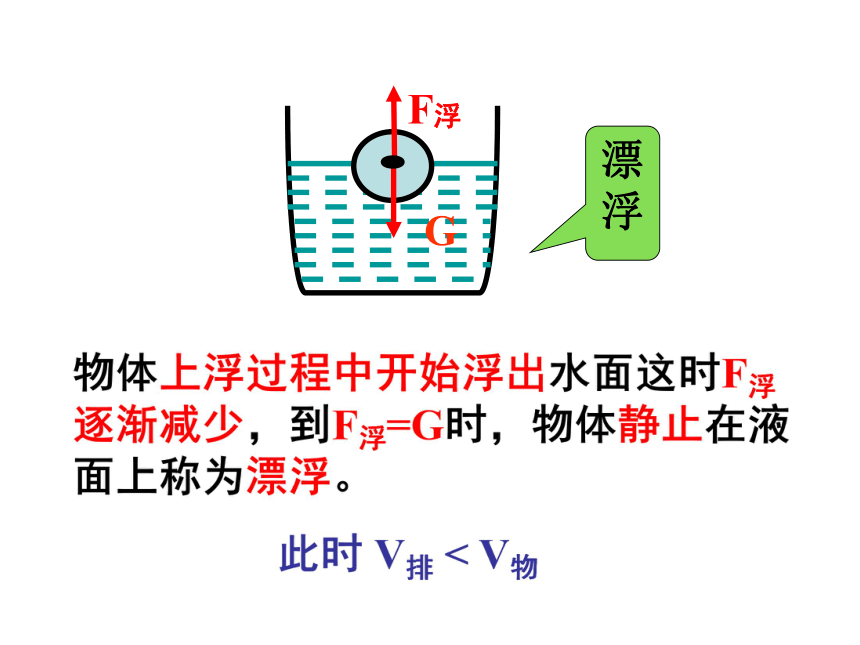 八年级物理（粤教沪科版）下册教学课件：9.3 物体浮沉条件及其应用 （共31张PPT）