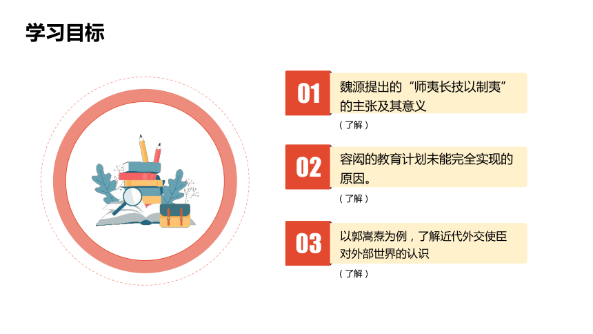 综合探究八    结识近代中国最早“开眼看世界”的人 课件（33张PPT）