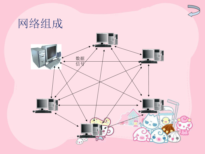 19.3《走进互联网》