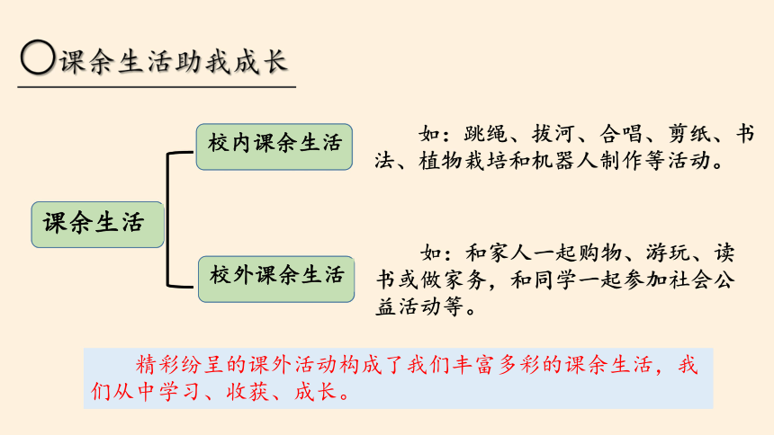 合理设计并制订一个周末课余生活计划,并按计划落实完成.