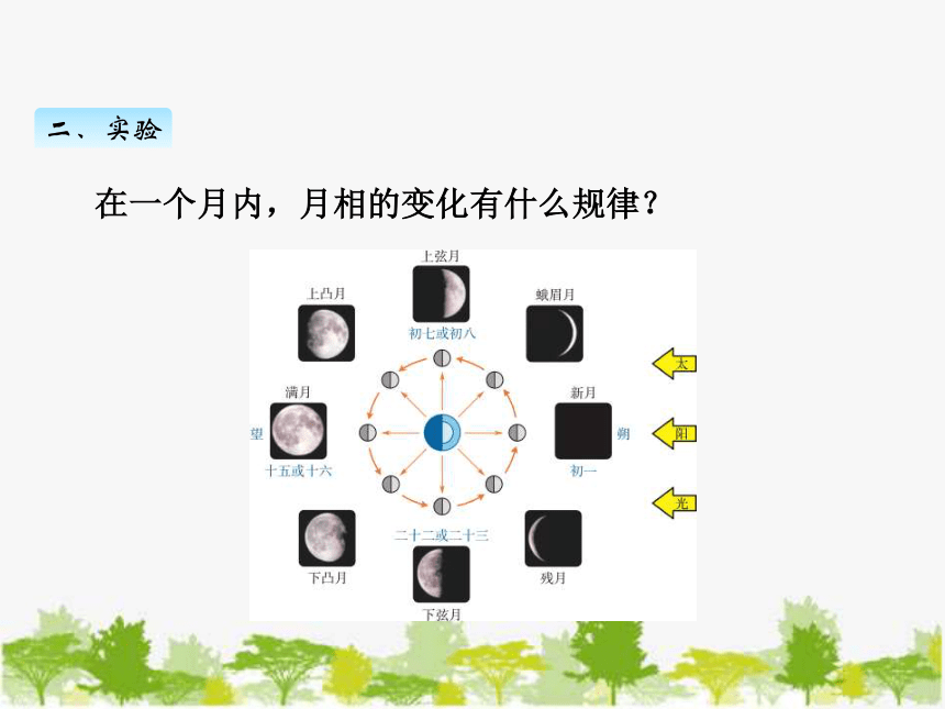 二年级科学观察月相ppt图片