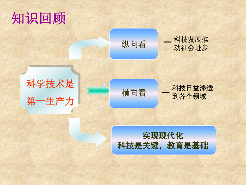 科教兴国战略