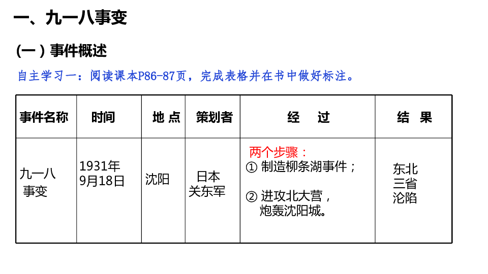 第18课从九一八事变到西安事变课件22张ppt