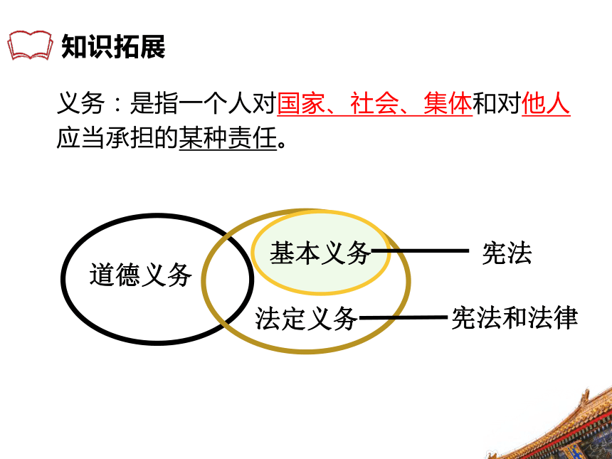 公民基本义务思维导图图片