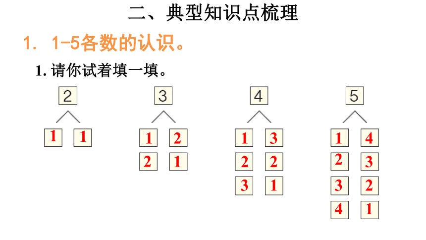 数学一年级上人教版1～5的认识和加减法 复习提升 课件（20张）