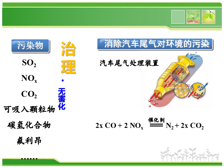 第二单元　化学式社会的持续发展的基础 解决环境问题需要化学学科 课件