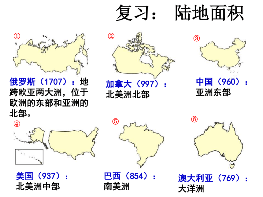 综合探究二《从地球上看世界》教学课件