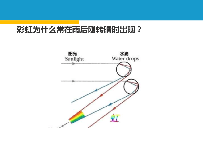 2.4光的色散 课件 (6)