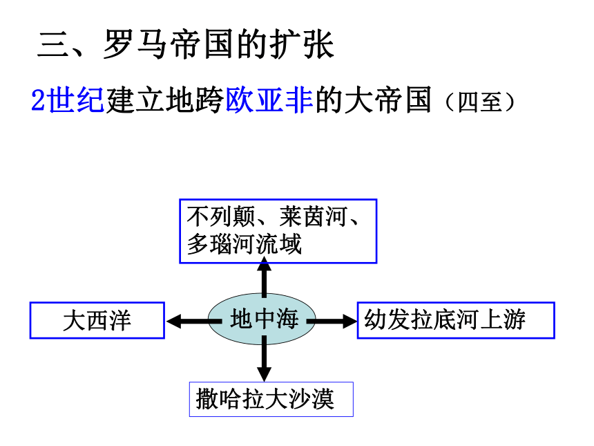 初三上学期历史期中复习