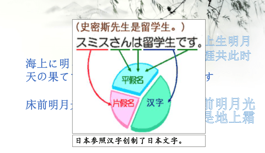 部编版七年级下册历史第4课 唐朝的中外文化交流（43ppt）