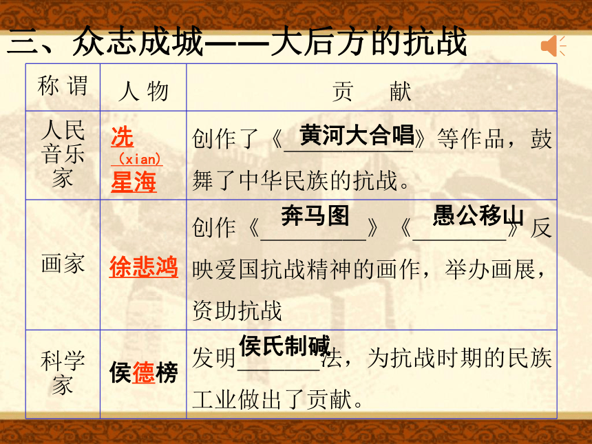 第19课：把我们的血肉筑成新的长城（共37张PPT）