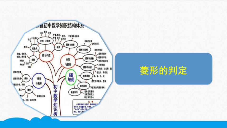 初数八下 知识点精讲 菱形的判定（共8张PPT）