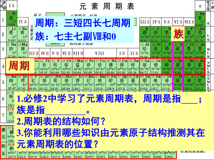 人教版高中化学选修三1.2.1 原子结构与元素周期表 课件 （共21张PPT）