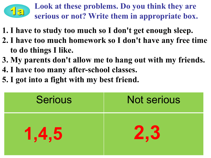 Unit 4 Why don’t you talk to your parents? Section A 1a-3c 课件