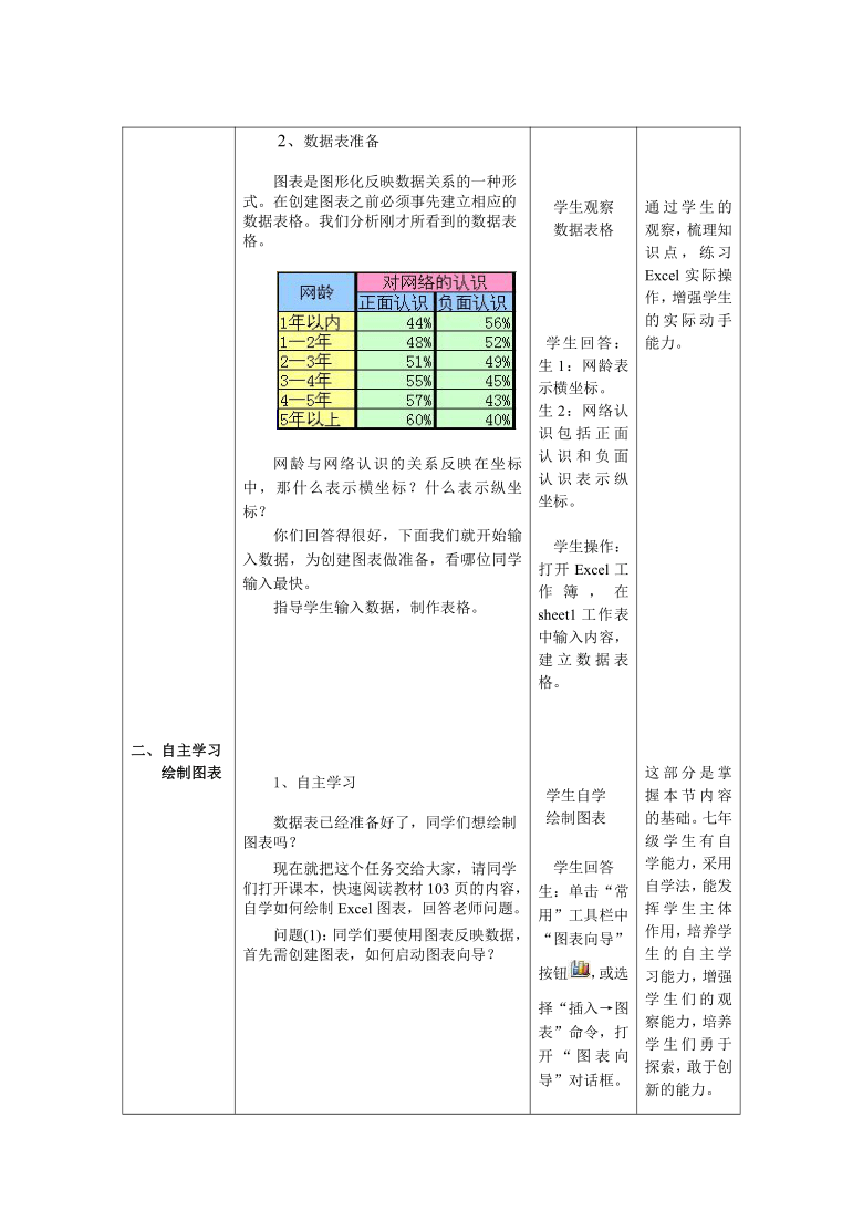 冀教版七年级全册信息技术 16.图表的制作和修饰 教案