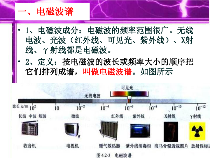 人教版高中物理選修34課件145電磁波譜共28張ppt