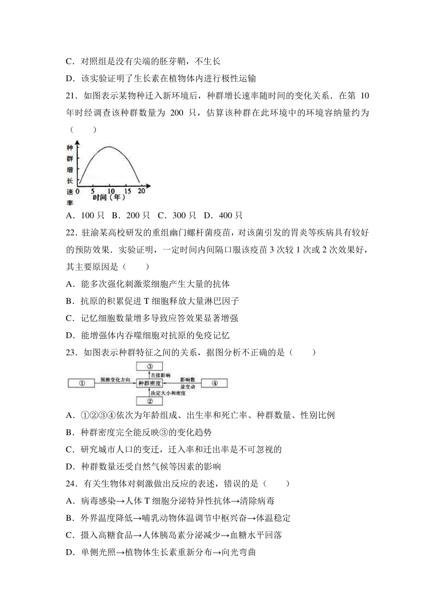 辽宁省师大附中2016-2017学年高二（上）月考生物试卷（12月份）（解析版）