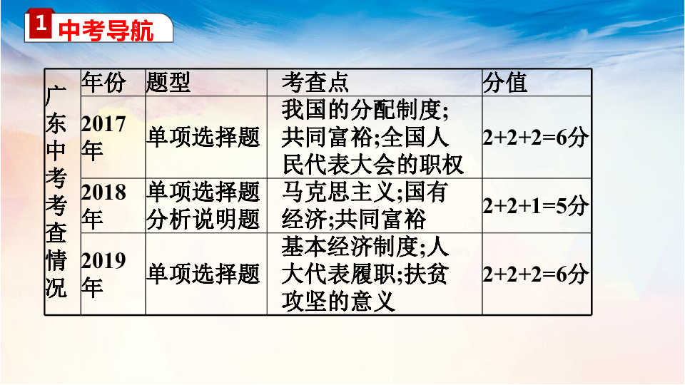 【道法中考一轮复习】统编版八下第三单元人民当家做主 复习课件（37张PPT）