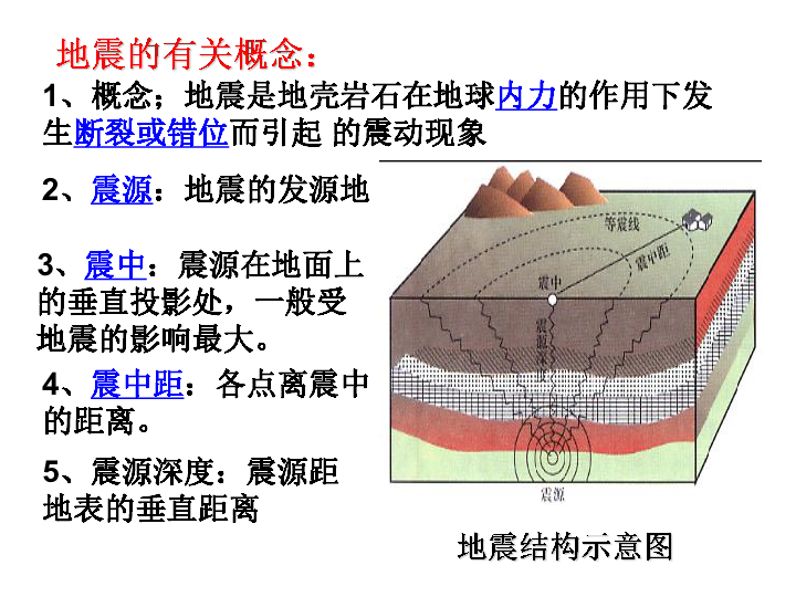 4.2《地震》 课件（20张PPT）