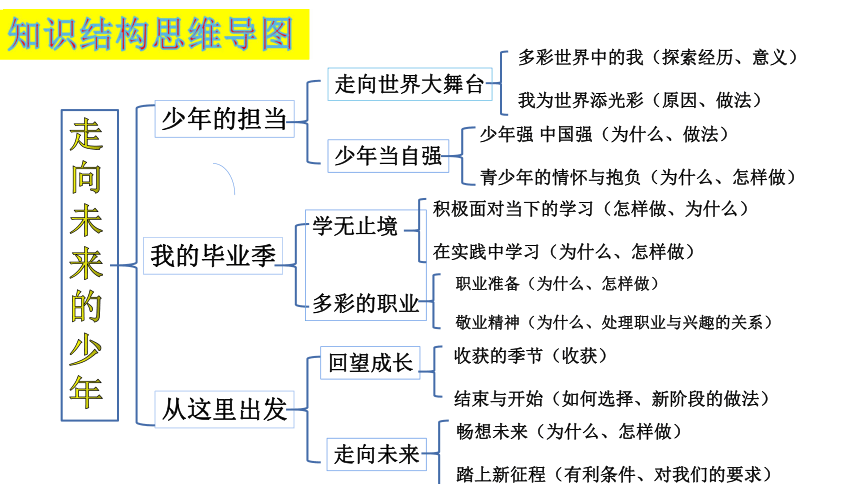 走向未来的少年手抄报图片