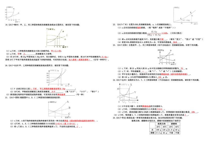 2019年中考化学二轮复习专题突破——专题三  溶解度及溶解度曲线练测卷（含答案）