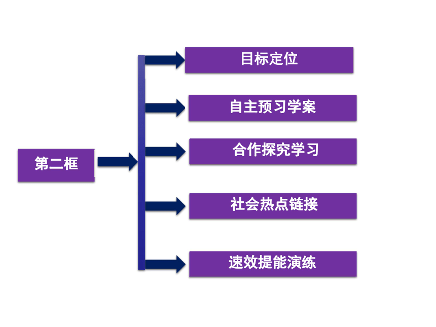 2 凯恩斯革命 课件 (5) 32张PPT