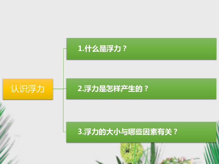 粤沪版物理八年级下册课件9.1 认识浮力（20张PPT）