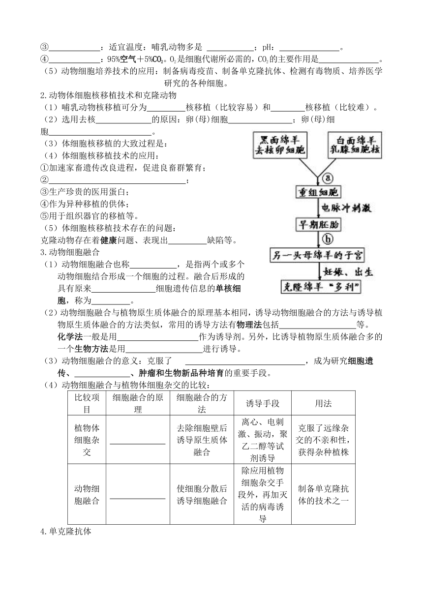 高中生物选修3知识点识记填空版