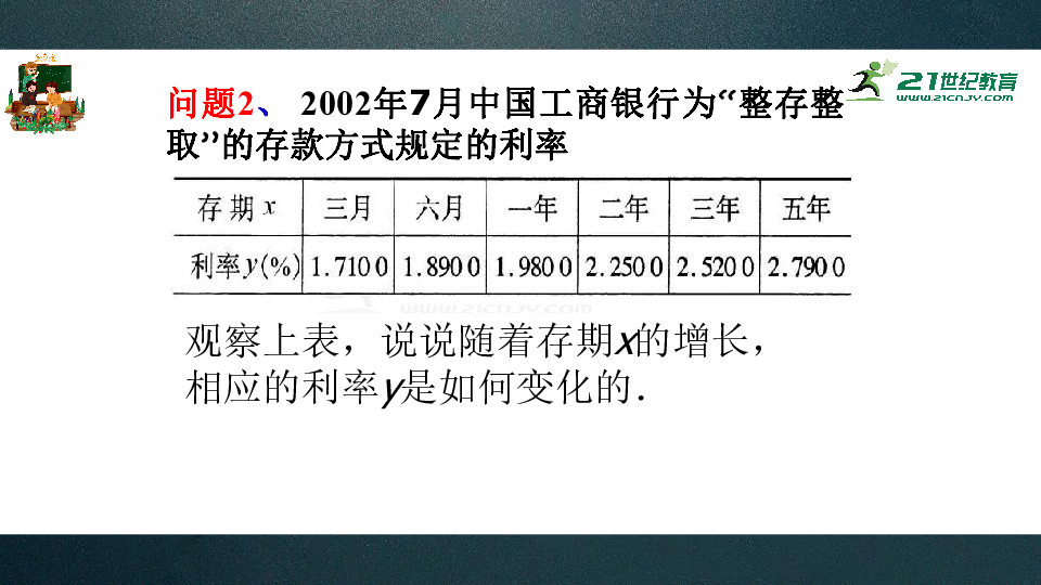 17.1 变量与函数课件（共25张PPT）