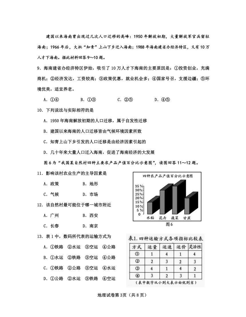 2010年海南省普通高中基础会考地理试题及答案